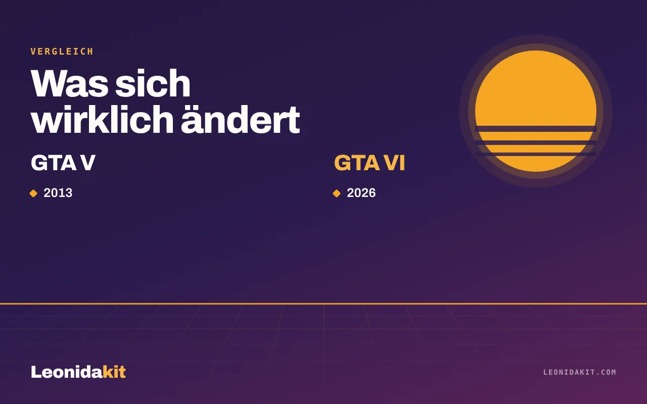 Leonidakit-Illustration: zwei stilisierte Skylines einander gegenüber, eine in Nachtblau, die andere in Koralle und Amber