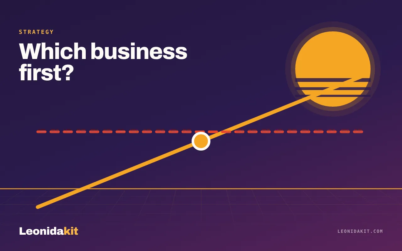 Leonidakit illustration: a stylized payback curve crossing a play-time line, in amber and coral